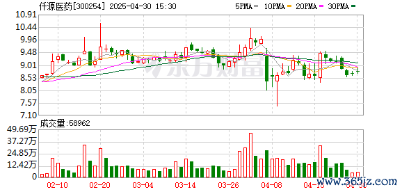 官网股票配资 仟源医药：5月7日将召开2024年年度股东大会