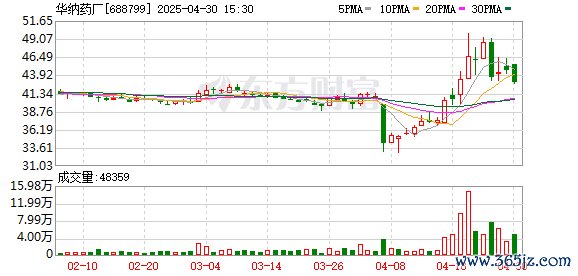 配资门户平台官网 华纳药厂：第四届监事会第三次临时会议决议公告