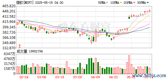 网上配资平台开户炒股 微软宣布全球裁员约3%：涉及约6000人 侧重经理层